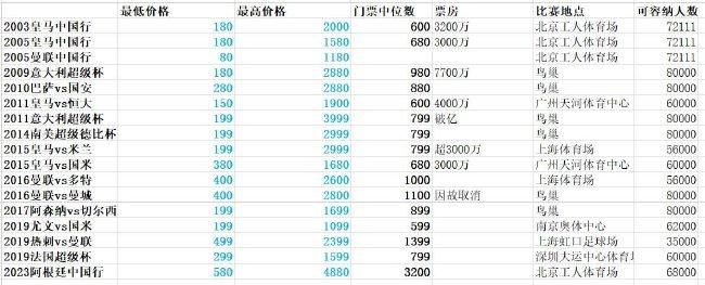 阿尔特塔将哈弗茨推到球迷面前接受欢呼。